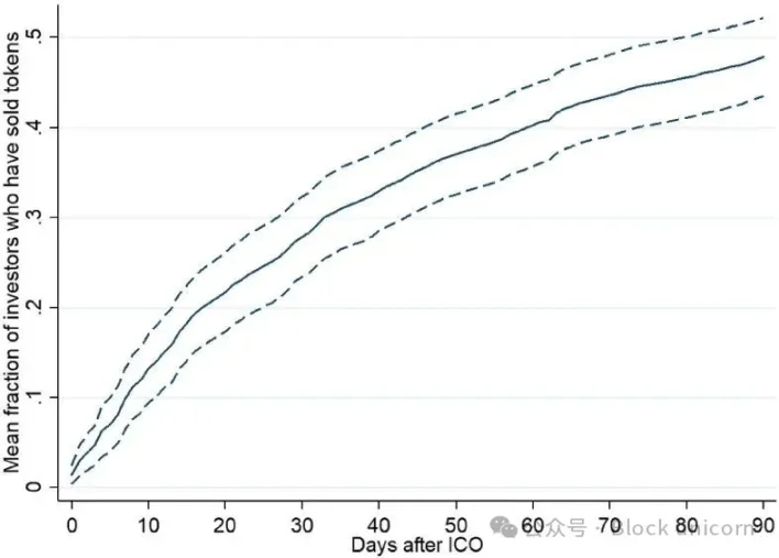 從「誰給錢給誰」到「只給對的人」：下一代 Launchpad 要重新洗牌 image 0