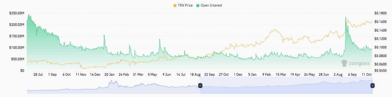 TRON and Jupiter Rally While Toncoin and Avalanche Struggle image 1