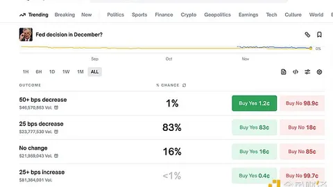 El mercado cripto toma un respiro: Bitcoin rebota y vuelve a los 91,000 dólares, ¿podrá continuar?