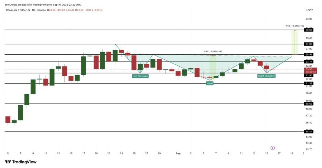 Whale Crypto Borong 3 Altcoin Ini Jelang Pertemuan FOMC, Apa yang Membuatnya Menarik? image 3