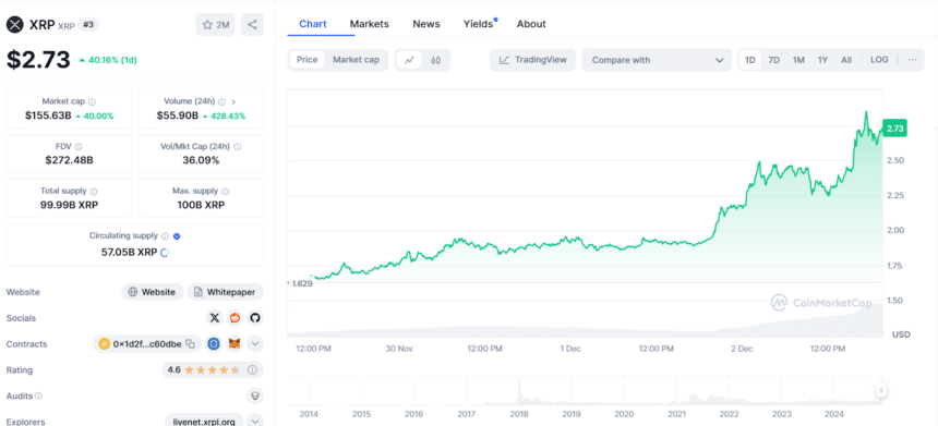 XRP Futures Open Interest Soars to $3.91B Volume image 3