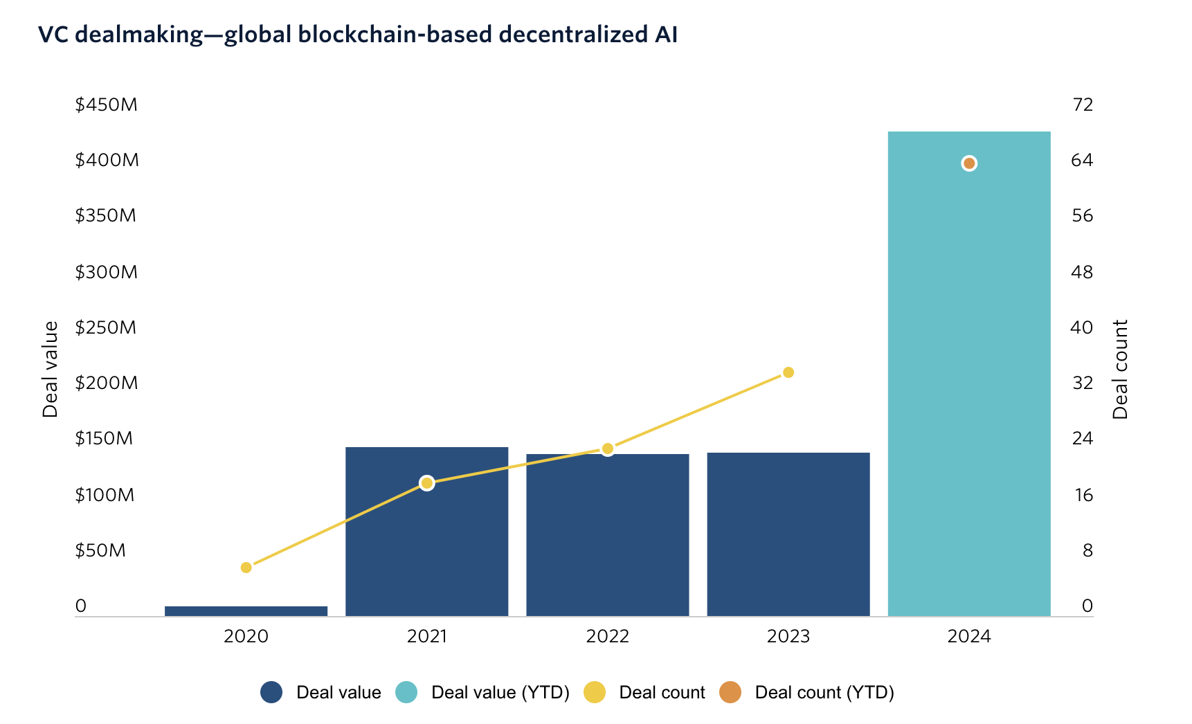 Experts Discuss if Decentralized AI is Next Big Trend or Just Another Retail Fad image 0