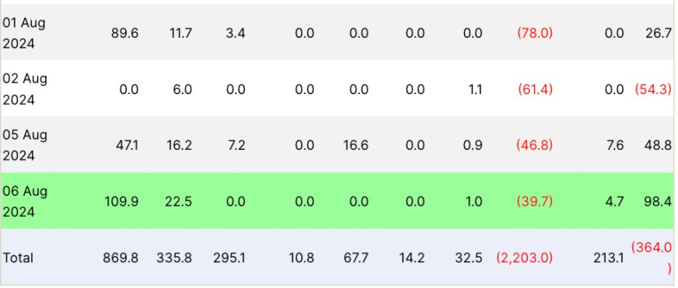 以太坊（ETH）价格会再次涨至 3000 美元吗？ image 7