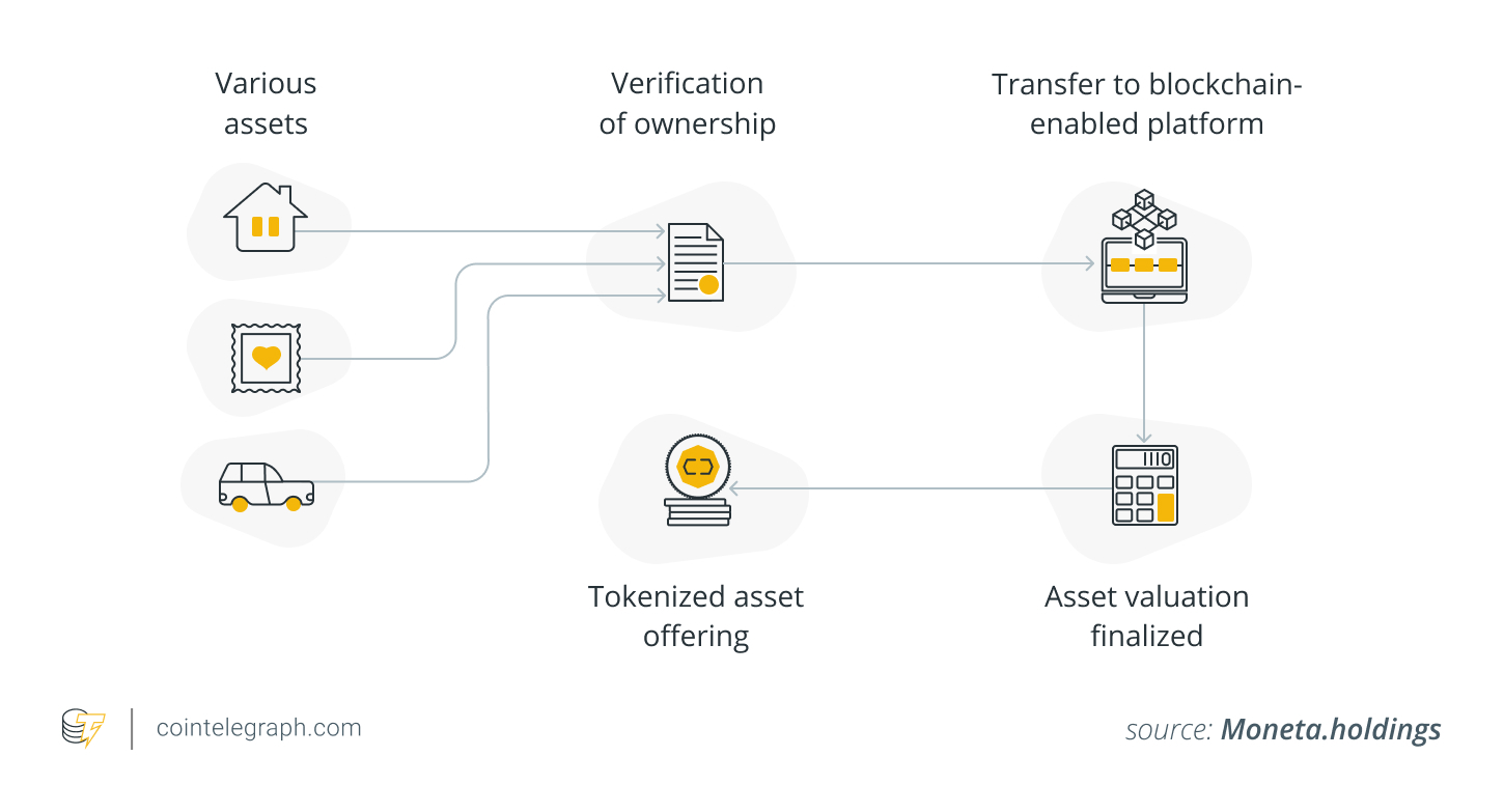 NHTW Hồng Kông trợ cấp cho các công ty phát hành trái phiếu mã hóa image 0