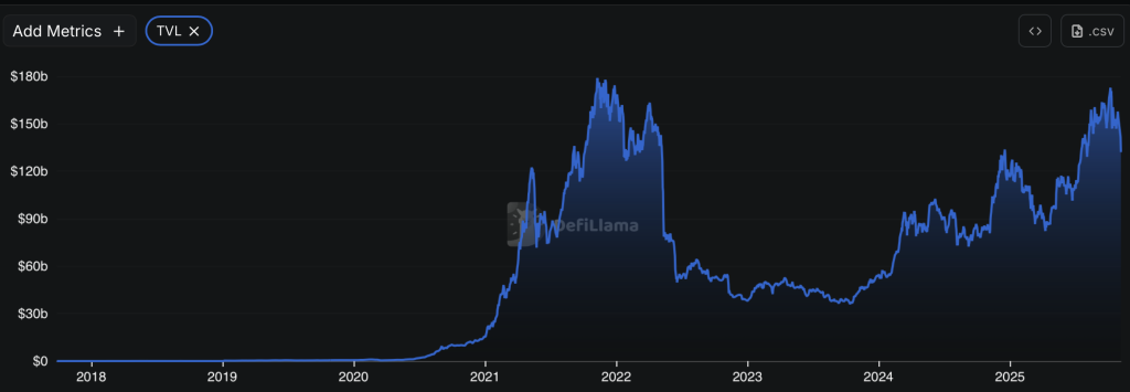 1 000 milliards de dollars de prêts cumulés ? Le protocole DeFi AAVE s’apprête à dépasser un record historique image 1