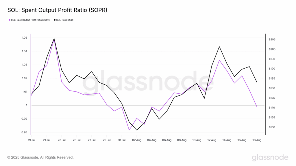 El precio de la Solana vuelve a superar los 190 $ mientras se acumulan las ballenas y la red alcanza los 107.000 TPS image 1