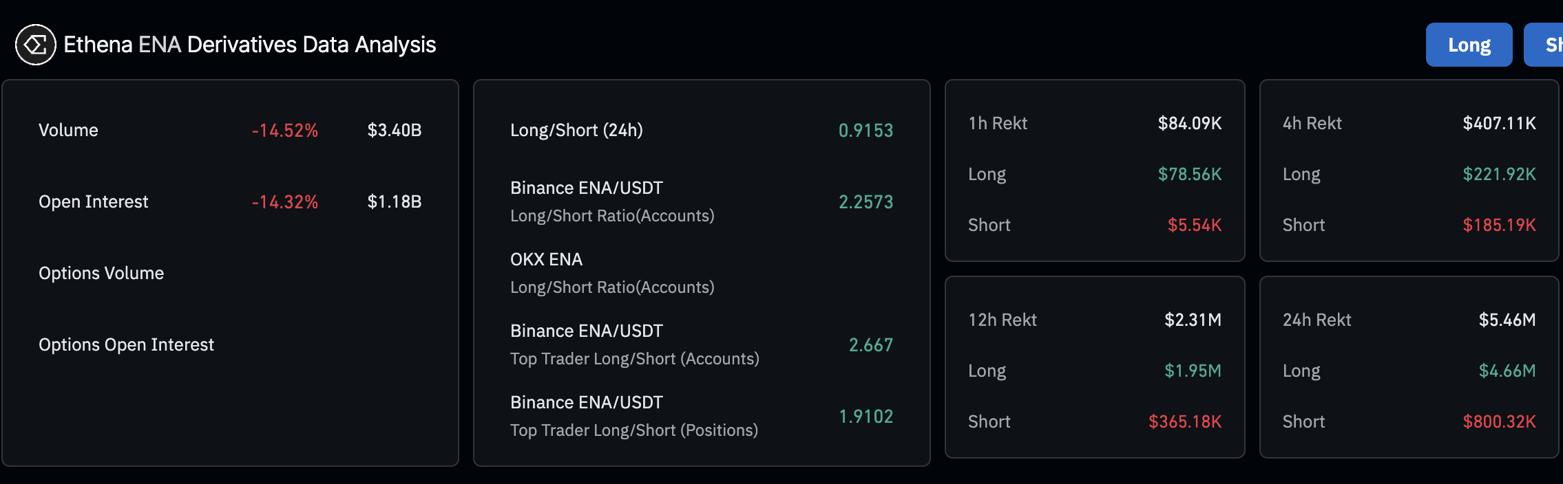 Pronóstico de precios de Ethena: la caída del 15% de ENA refleja la disminución de las tasas de financiación y el interés abierto image 1