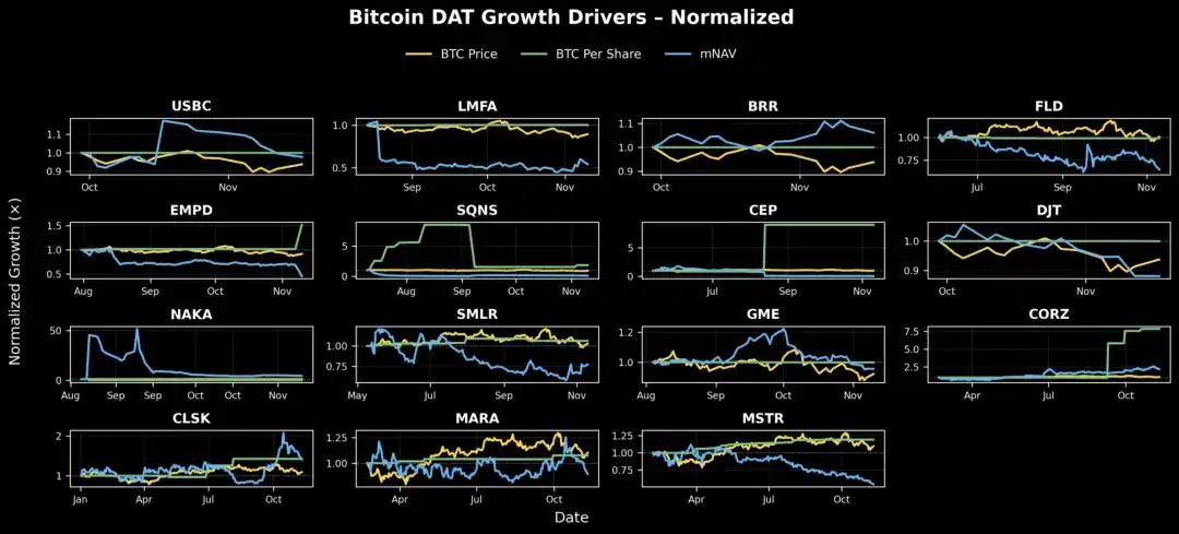 Phân tích DAT: Ngoài mNAV, làm thế nào để nhận biết