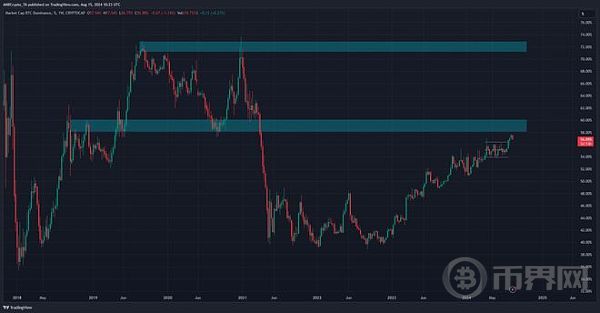 比特币主导地位图表下降 山寨币季节即将到来? image 2