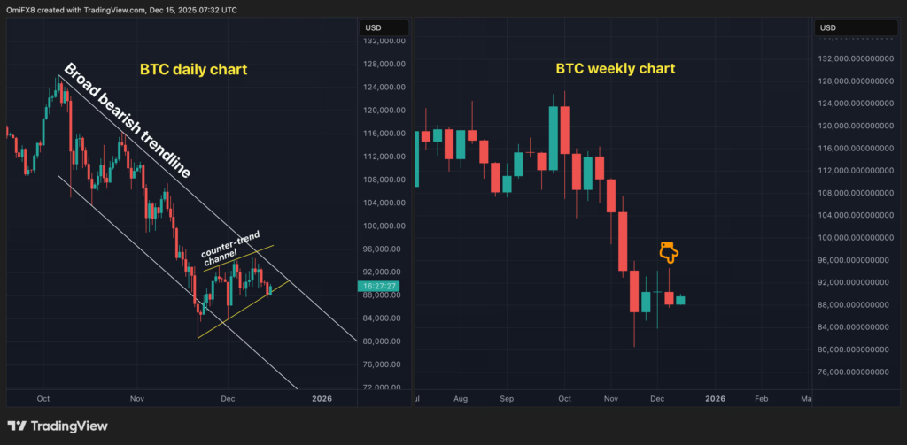Analis Prediksi Bitcoin Berisiko Turun ke Area US$80.000 Karena Faktor Ini image 0