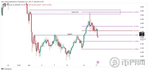 DOT 短期受挫, 持续下滑还是逆转乾坤 ? 必须关注的因素! image 1