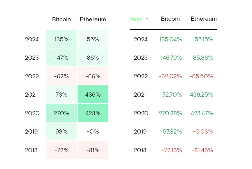 Quelles cryptos acheter quand le marché s’effondre ? image 1