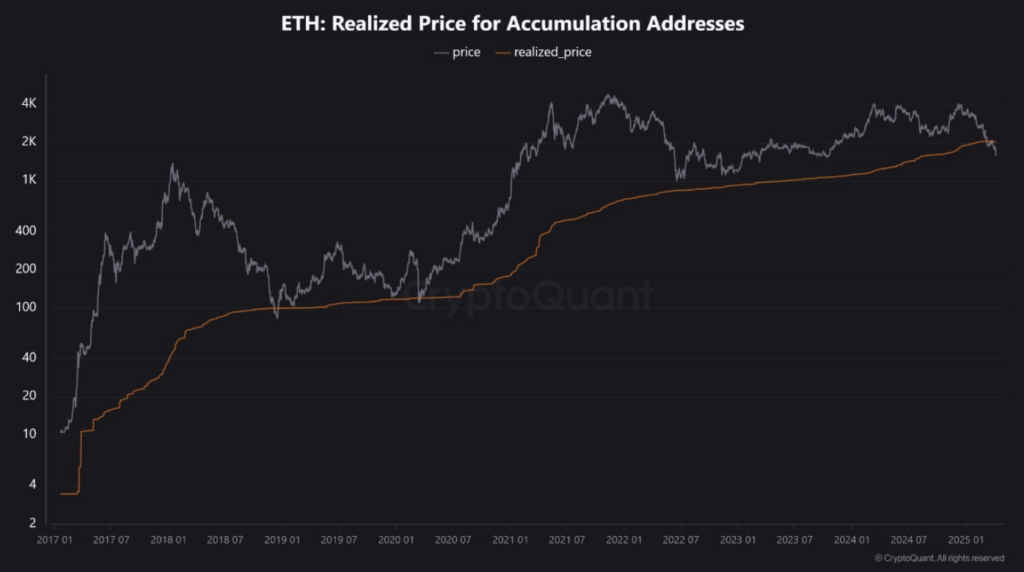 ¿Ha evitado el precio de Ethereum una caída en toda regla? image 2