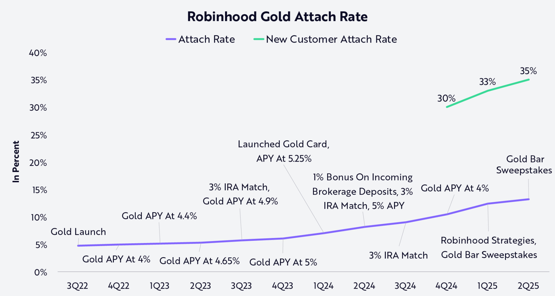 Robinhood 正为新世代打造专属他们的金融机构 image 5