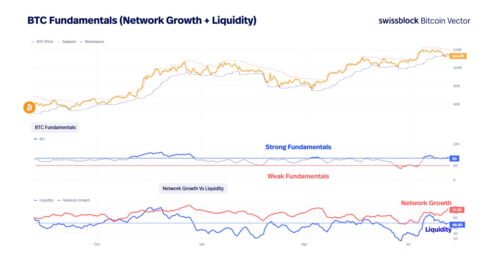 ‘Strap In, Because the Ride Will Be Wild’ – Glassnode Co-Founders Say Ethereum Is in Accumulation Phase Before Massive Rally image 1