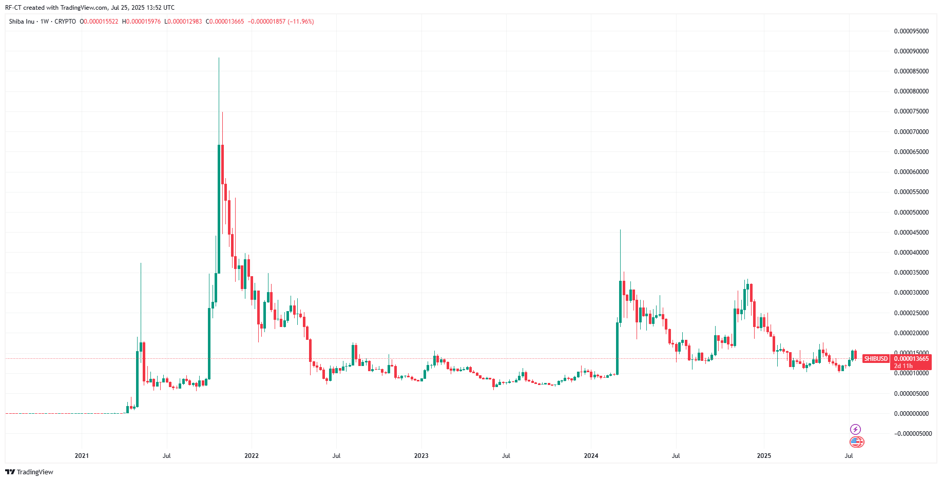 Wetten, du errätst nicht die Top 3 Altcoins des Jahrzehnts image 0