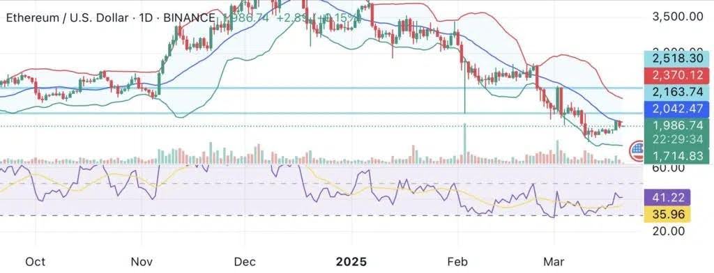 La oferta de intercambio de Ethereum alcanza su nivel más bajo de los últimos 10 años: ¿Qué sigue para el precio de ETH? image 2