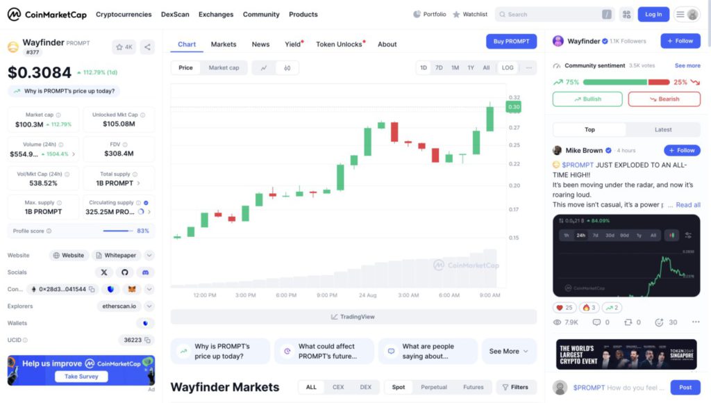 2 Altcoin Ini Trending di Weekend, Naik Hingga 100% dalam Sehari? image 0