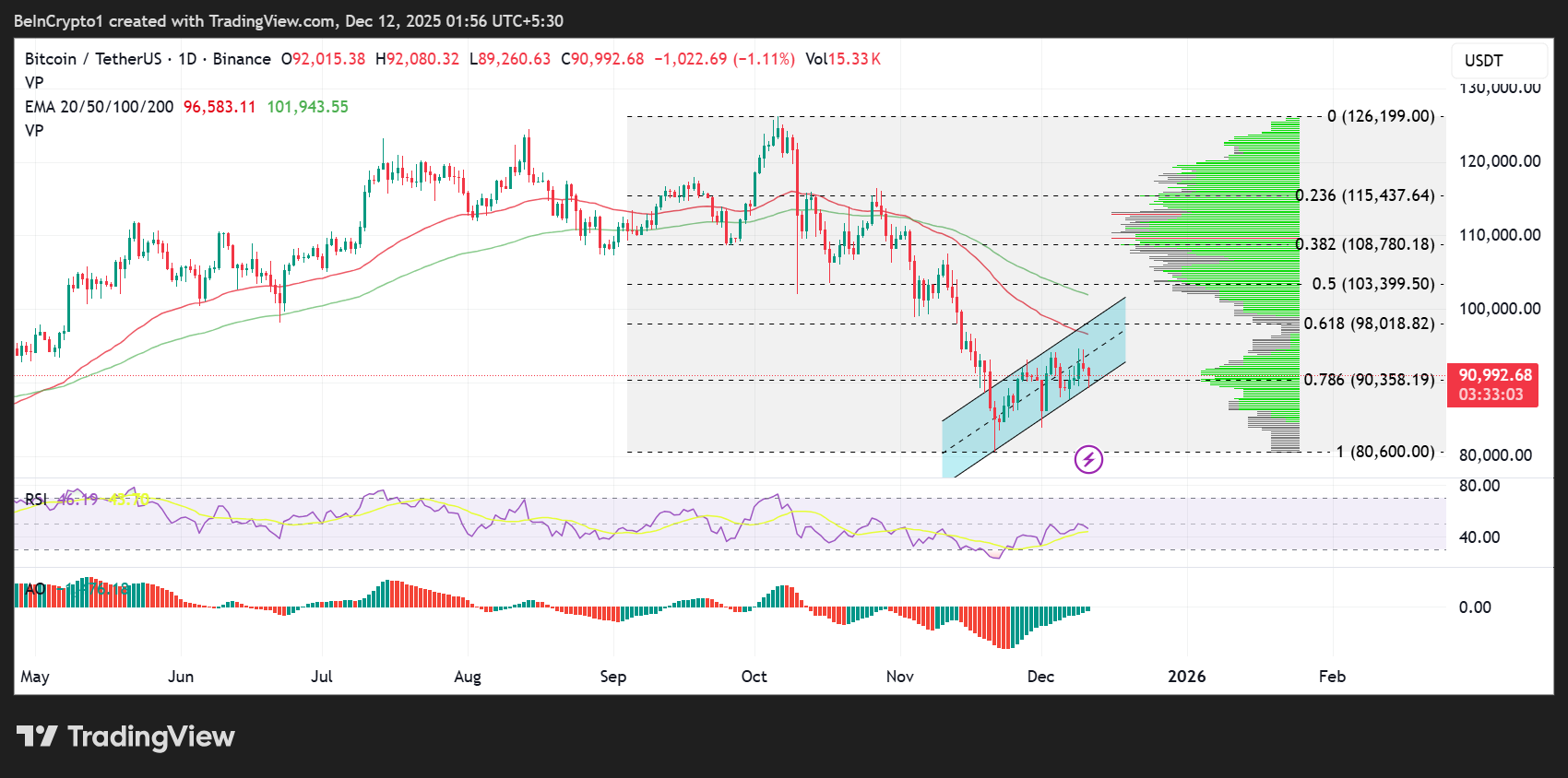 Top 3 Price Prediction Bitcoin, Gold, Silver as Stocks Move Out of the Fear Zone image 0