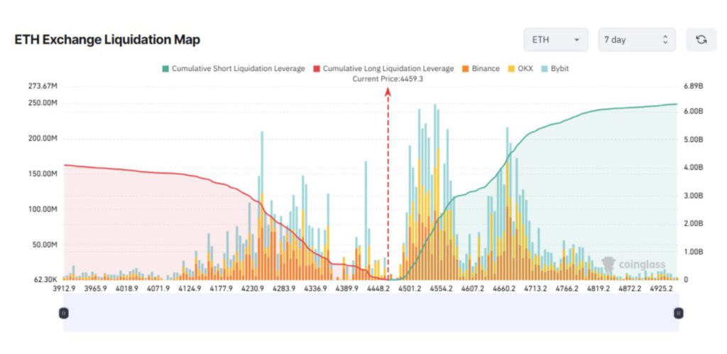 3 Altcoin yang Berpotensi Mengalami Likuidasi Besar di Awal September 2025 image 0
