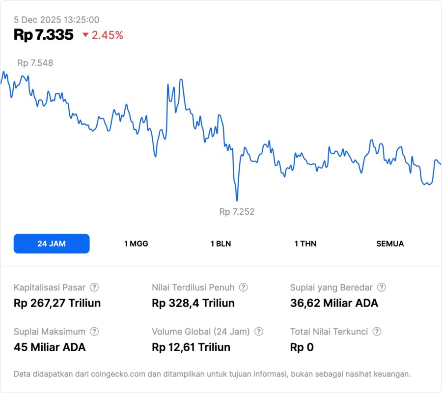 Prediksi Harga Cardano Jelang Peluncuran Midnight Sidechain — ADA Menuju $0,85? image 0