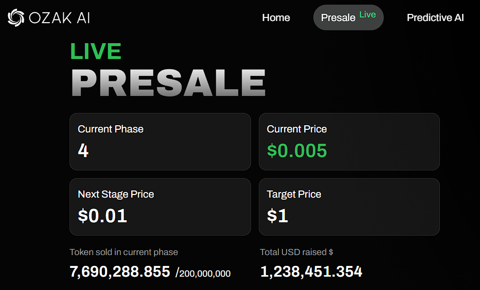 Bitcoin to $250K or Ozak AI to $1—Which Will Hit Its Price Target First in 2025?