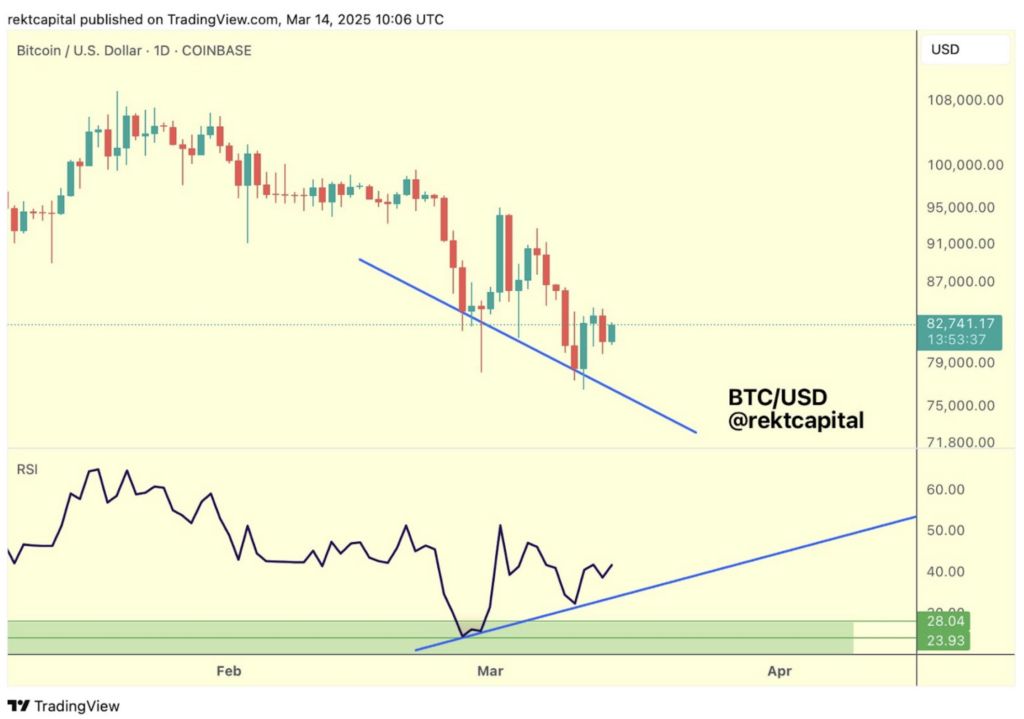 La demanda de Bitcoin se vuelve negativa y los ETFs pierden 1.700 millones de dólares en salidas image 2