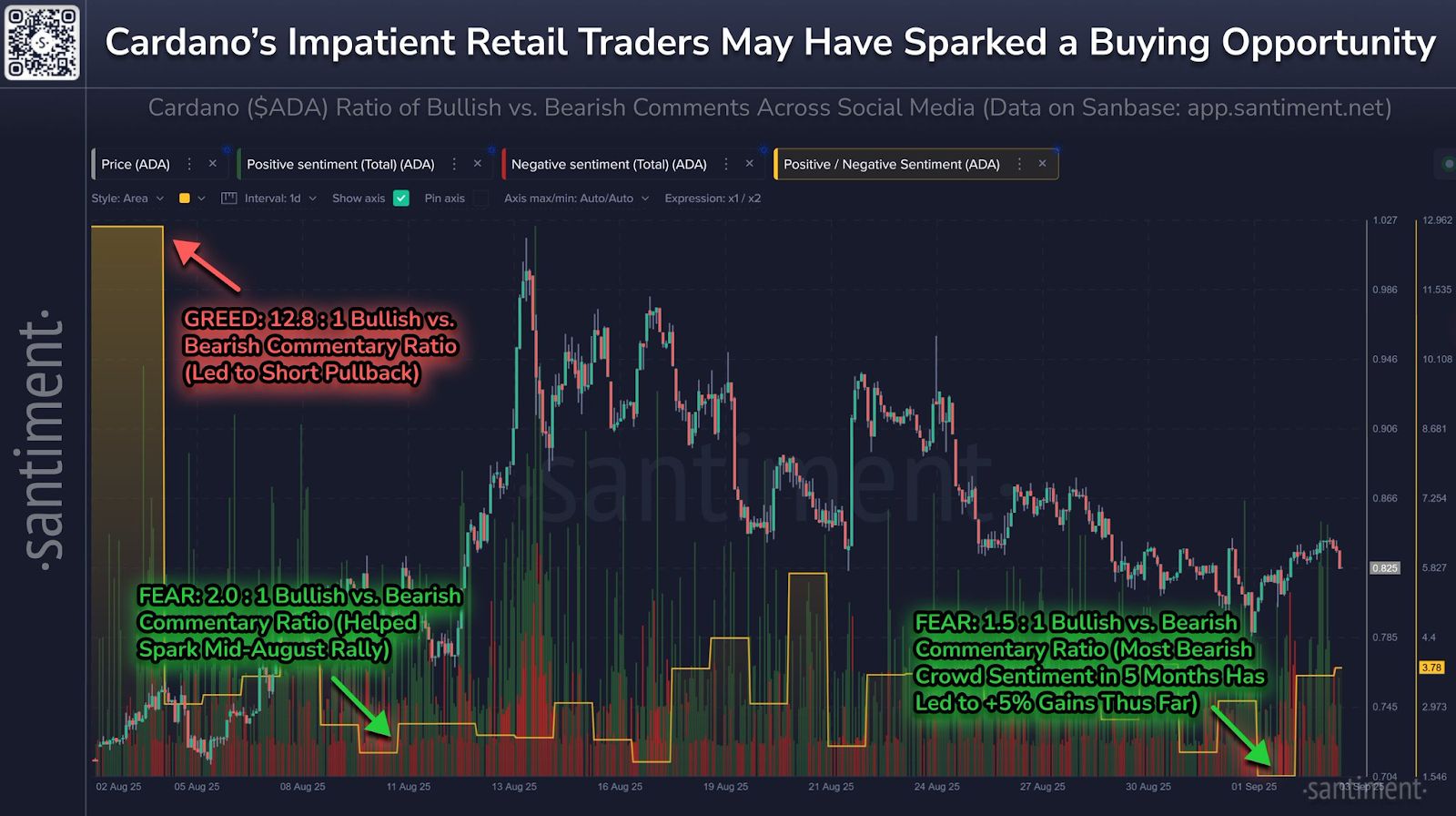 Cardano Membidik $1,2 karena Trader Mengisyaratkan Prospek Bearish Paling Dalam 5 Bulan image 1