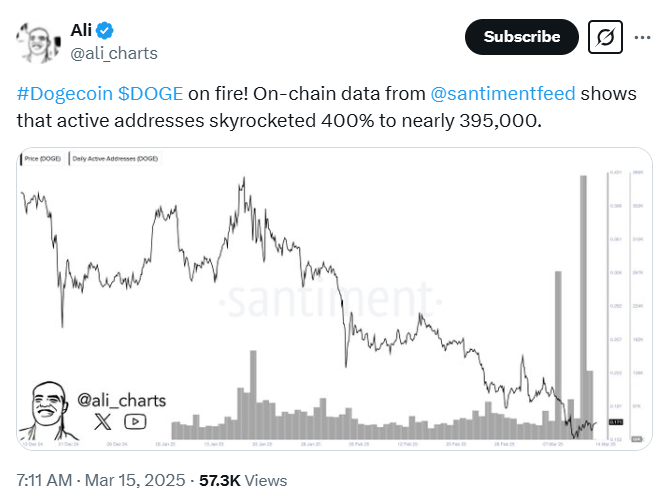 Dogecoin Network Booms – Will DOGE Rally to $6 Next? image 0