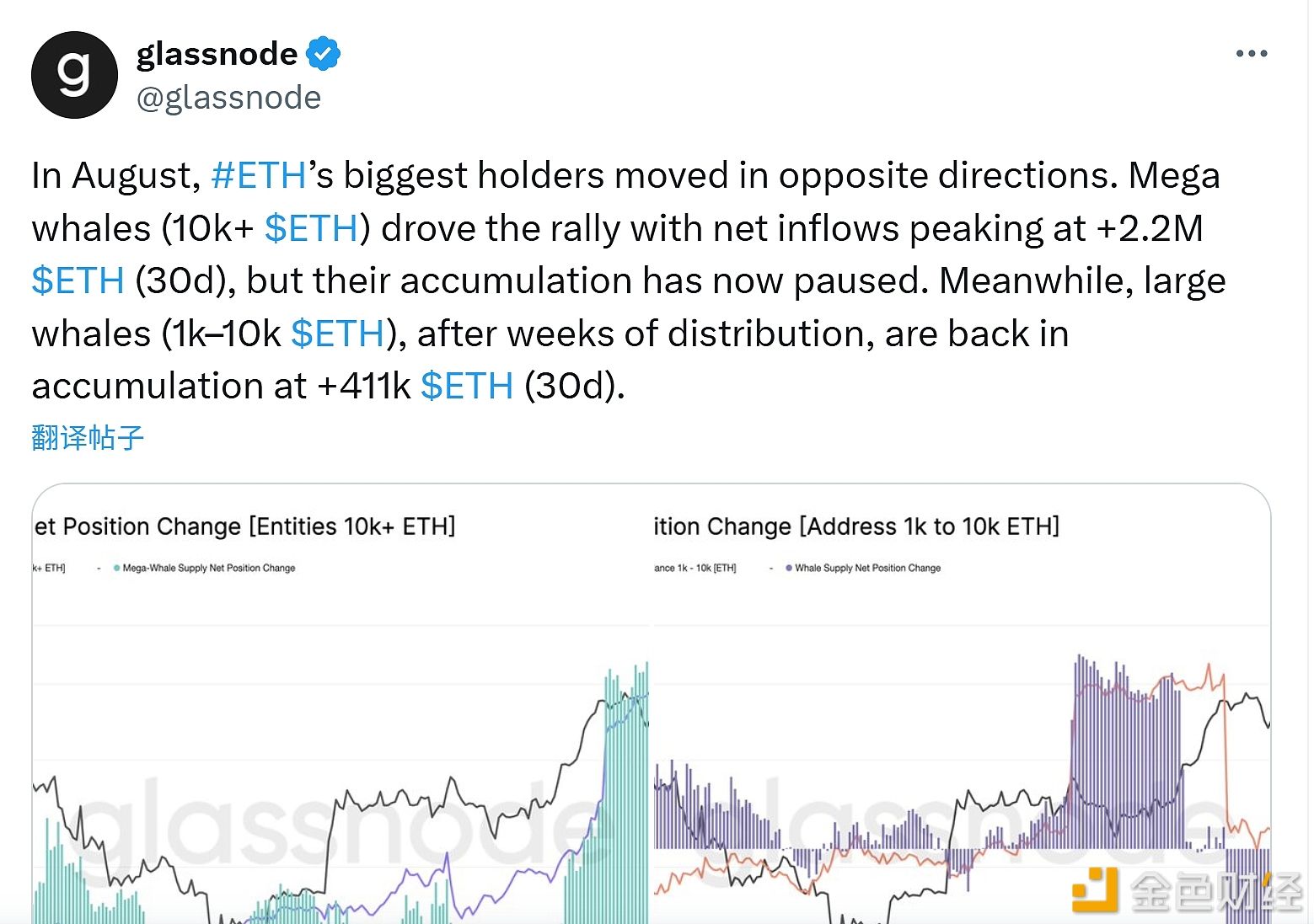 Glassnode: Whales holding over 10,000 ETH temporarily halt accumulation