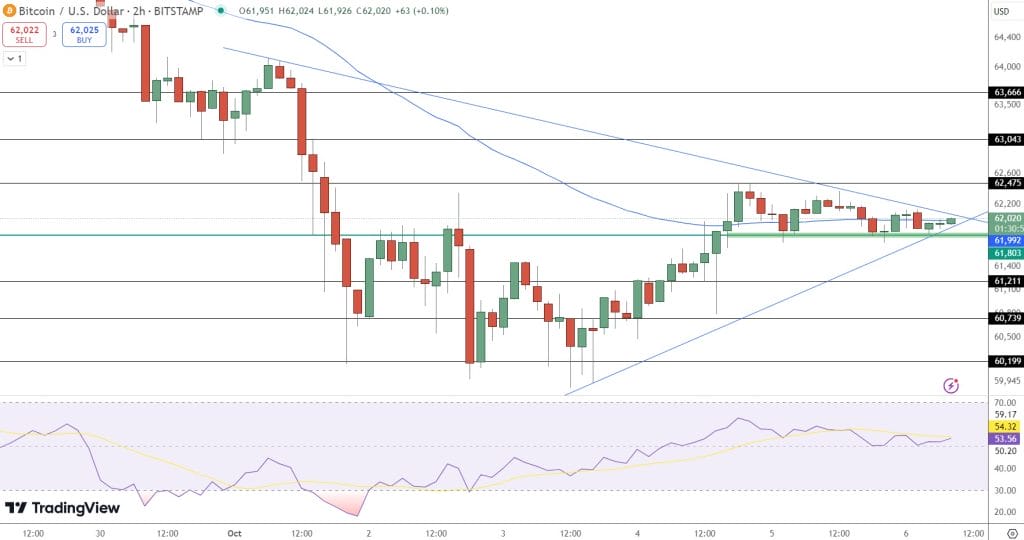 Bitcoin Price Forecast as ETF Inflows Signal Investor Confidence Surge – Is the Bull Run Back? image 1