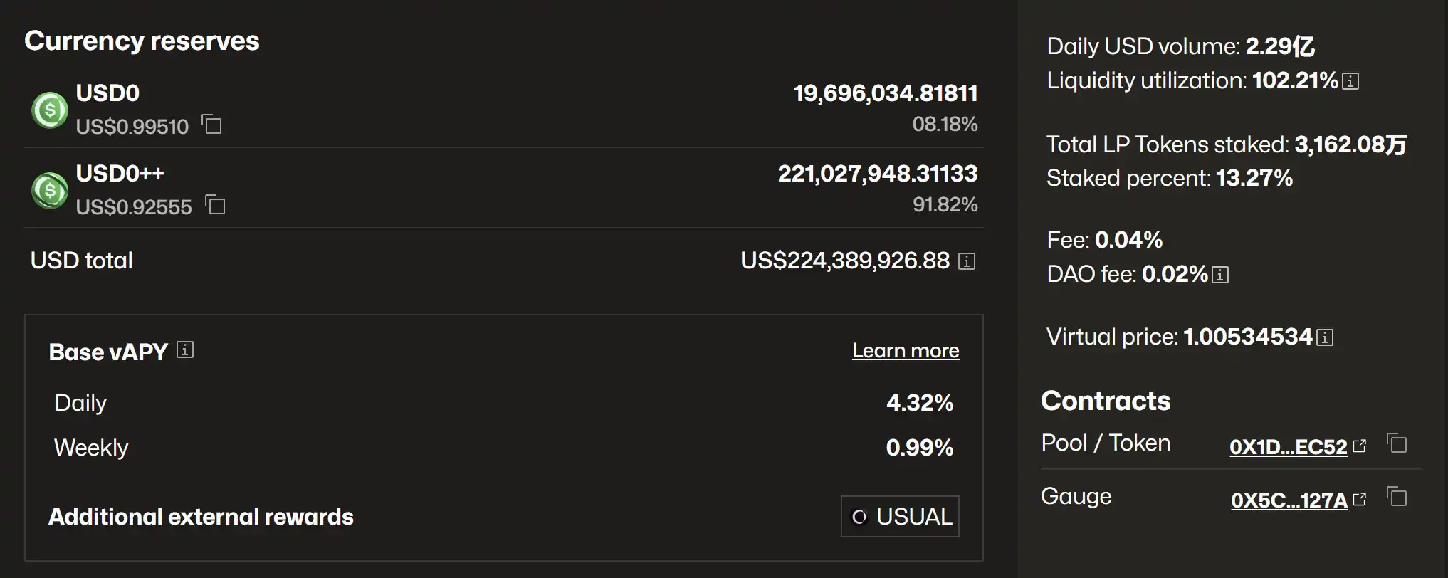 USD0++是下一個UST？ USUAL持倉需要恐慌嗎？ image 2