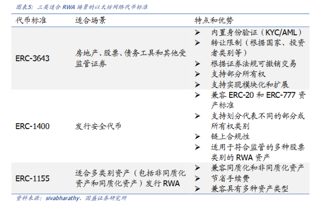 RWA：16 万亿的资产上链革命 image 8