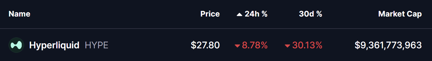 Hyperliquid (HYPE) To Bounce Back? This Emerging Bullish Fractal Setup Suggest So! image 0