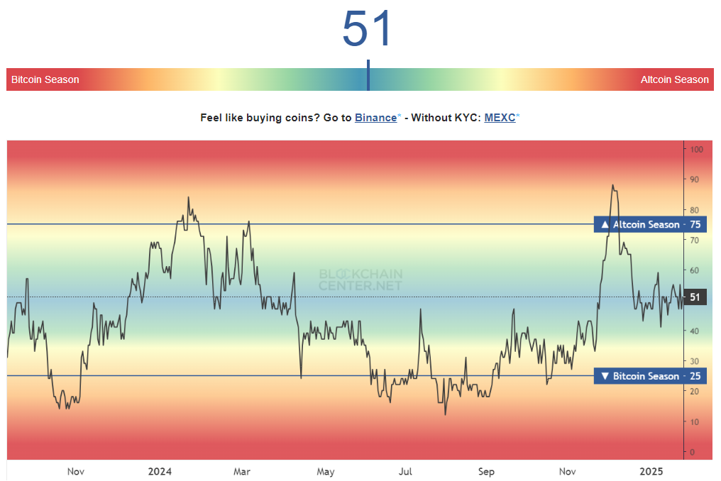 Actualités Bitcoin : La volatilité du BTC se profile après que la BOJ ait augmenté ses taux d’intérêt à leur plus haut niveau depuis 17 ans image 2