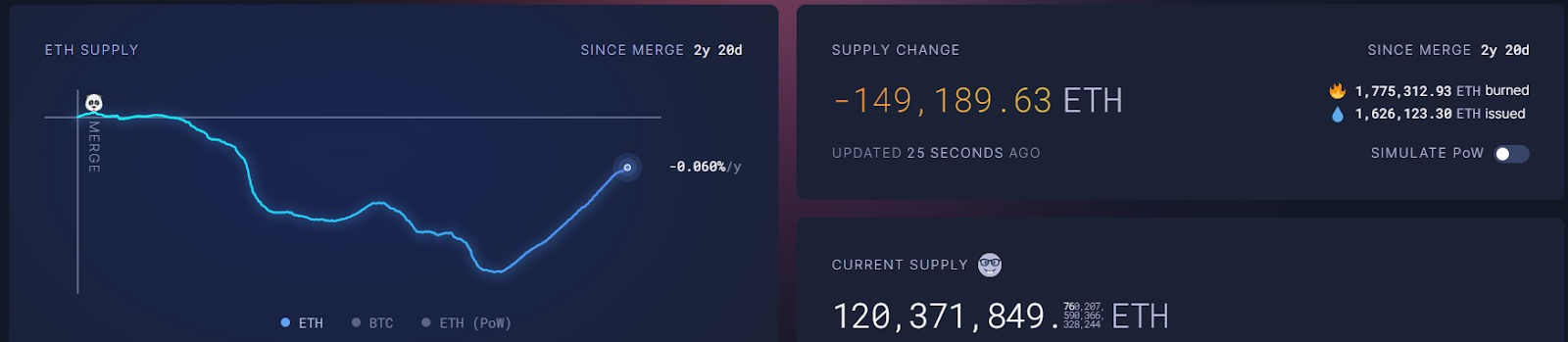 Hack VC:模块化是个错误吗?以数据为依据审视以太坊的这一战略 image 6