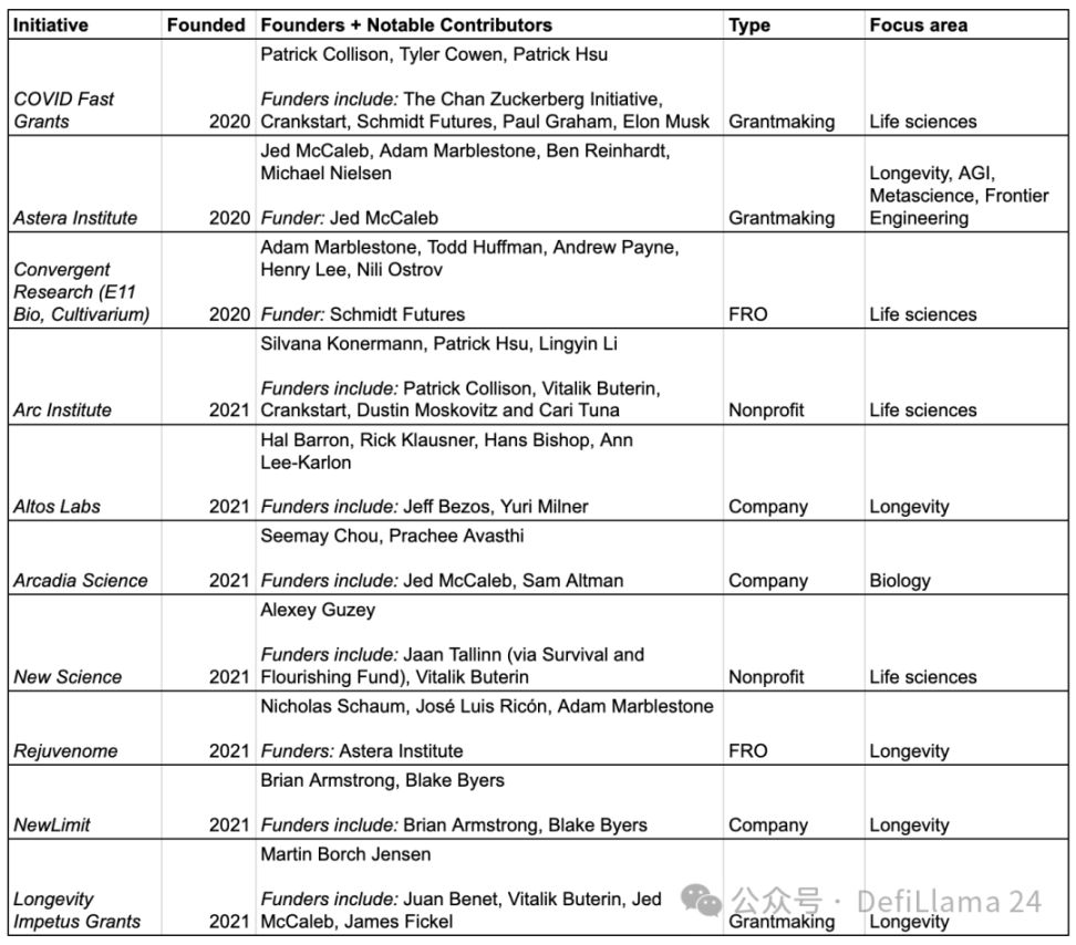 DeSci:科学资助的革新之路 image 2