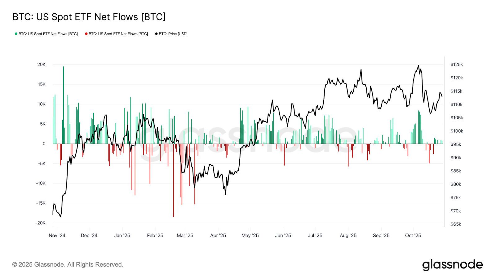 FOMO-Käufe sinken, Santiment warnt vor „mehr Schmerzen“ vor der FOMC-Sitzung image 1