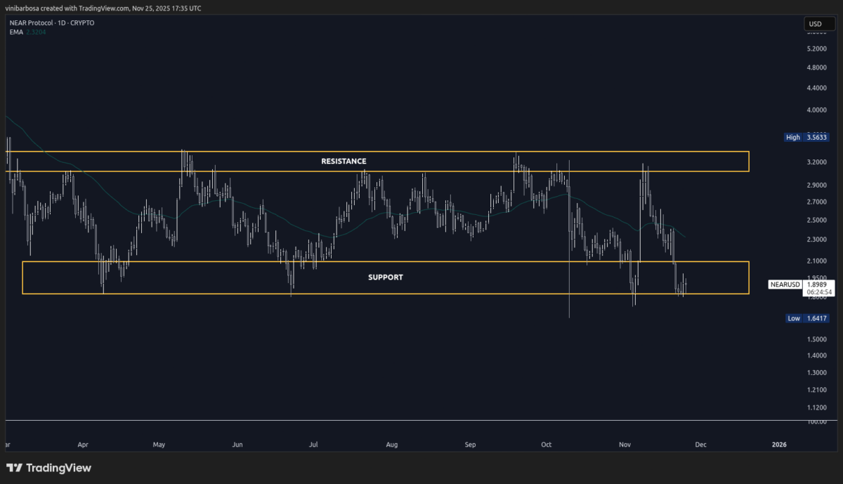 予測市場Kalshiが米国ユーザー向けにNEARのサポートを追加、勢いが加速