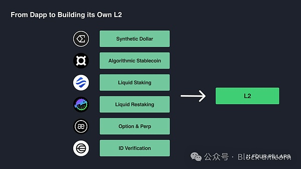 Unichain: Uniswap は再び業界の隆盛を促進するでしょうか? image 2