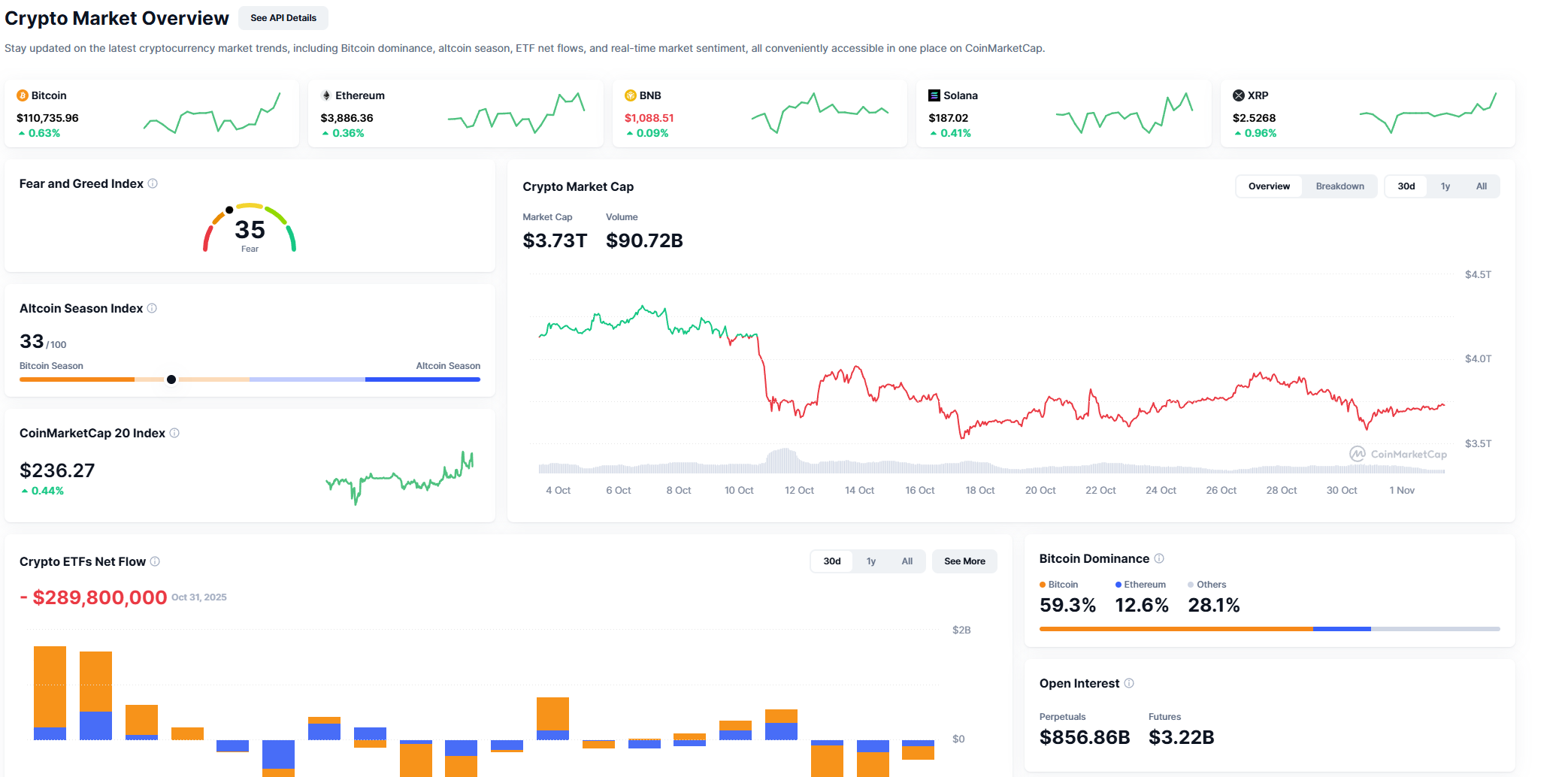 $33,000,000,000 in 6 Hours Gained by Crypto Market in Massive Reversal