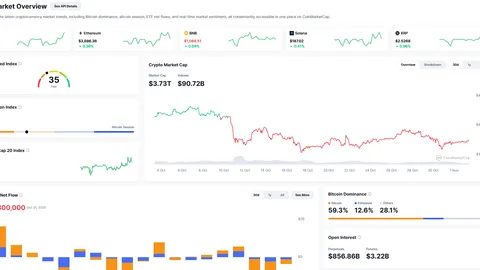 $33,000,000,000 in 6 Hours Gained by Crypto Market in Massive Reversal