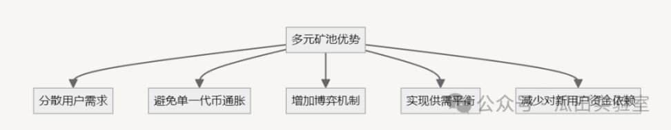一文读懂 STEPN GO：创新设计与经济模型深度解析，探索跑鞋二代破圈机会 by W Labs 嘉然 image 4