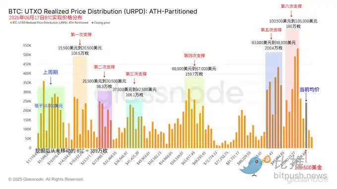 地缘政治风险加剧，交易员如何调整比特币投资策略？ image 1