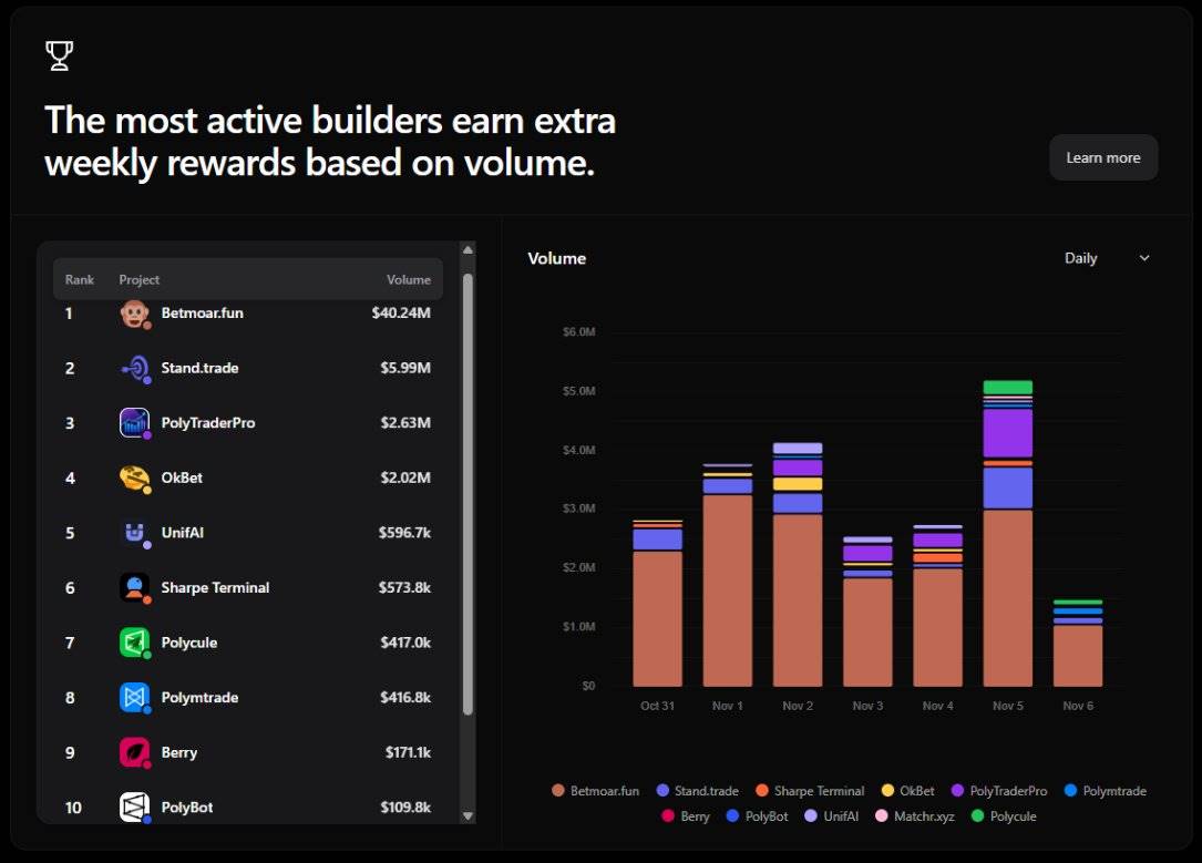 ERC-8021 提案解读：让以太坊复制 Hyperliquid 的开发者造富神话？ image 2