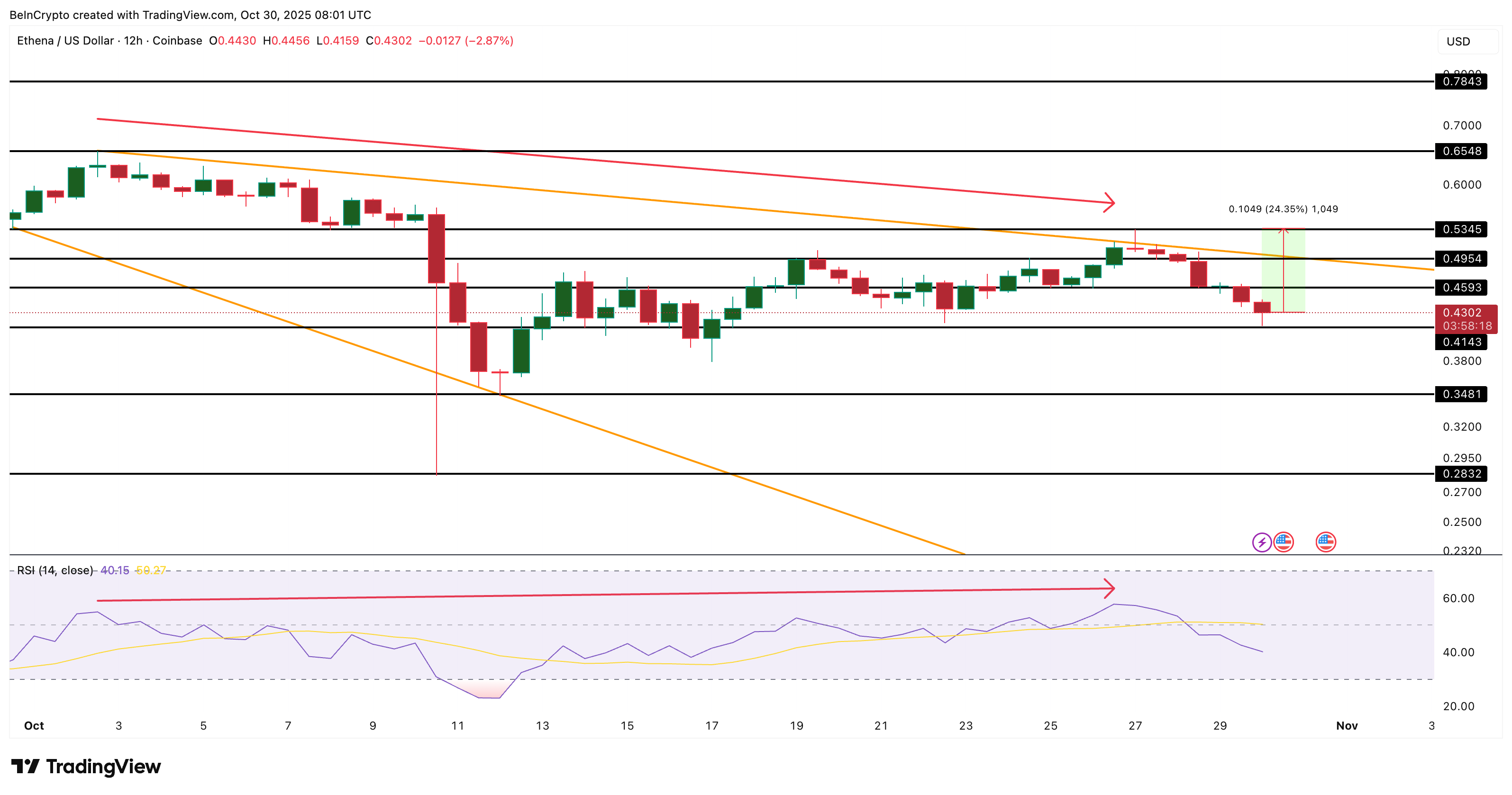 Что покупают крипто-киты после снижения ставок FOMC image 3