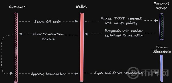 从基础设施层到消费者应用一览 Solana 生态全景 image 2