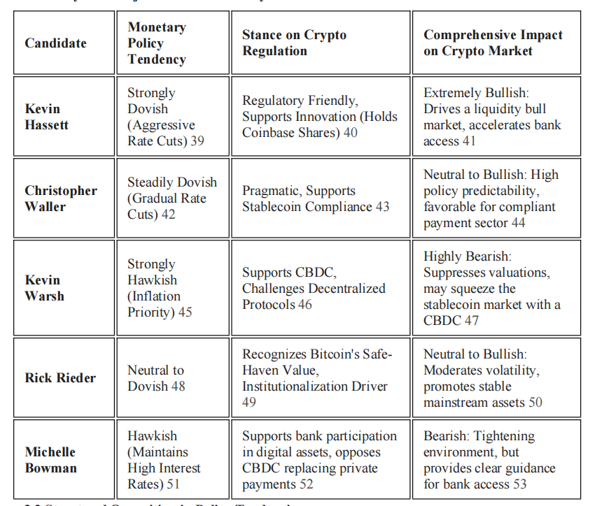 O impacto estrutural do próximo presidente do Federal Reserve na indústria de criptomoedas: mudanças de políticas e remodelação regulatória image 0