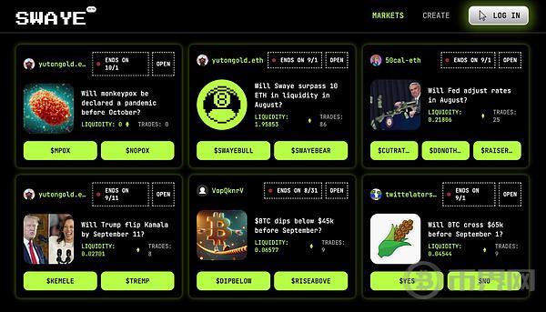 IOSG｜未来的预测市场：面临的挑战与创新 image 9