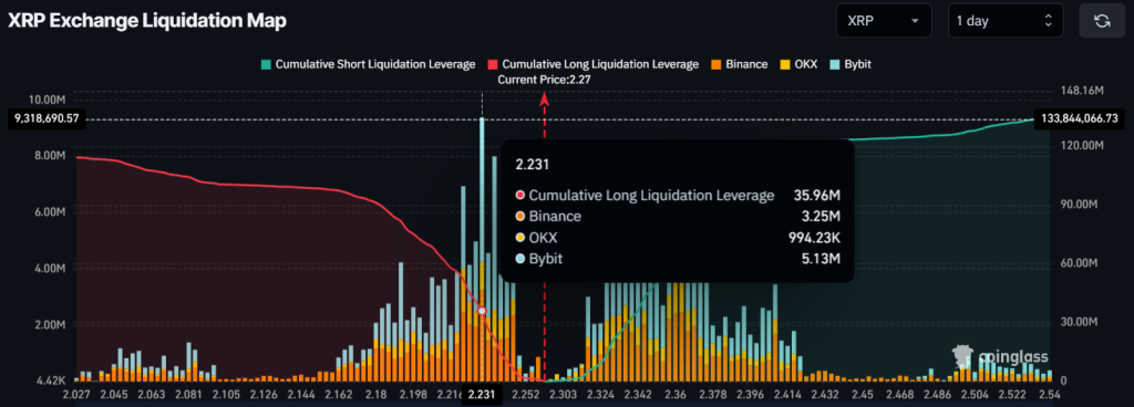 Crypto : Le XRP plongé dans un tourbillon de liquidations image 3